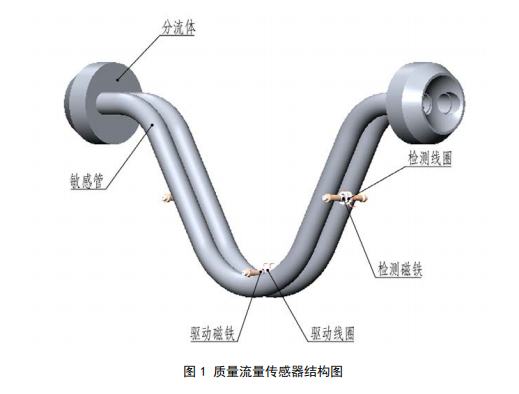科里奥利质量流量计结构图 科里奥利质量流量计结构图