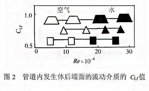 漩涡式气体质量流量计测量原理2 漩涡式气体质量流量计测量原理2