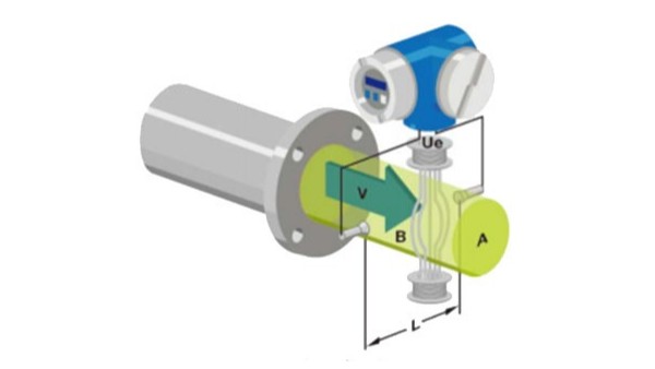 B体育(中国)的工作原理是什么？