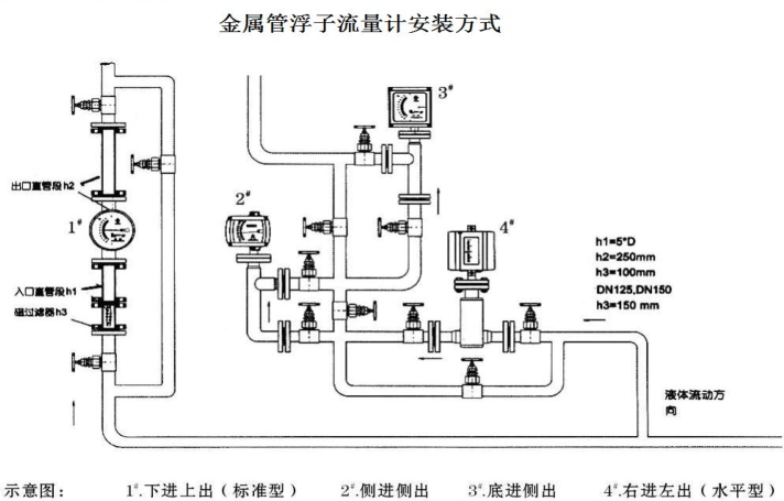 金属管浮子流量计安装示意图 金属管浮子流量计安装示意图
