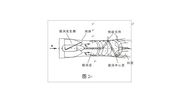 智能旋进旋涡流量计工作原理图文解析 智能旋进旋涡流量计工作原理图文解析