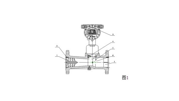 天然气旋进旋涡流量计的结构示意图 天然气旋进旋涡流量计的结构示意图